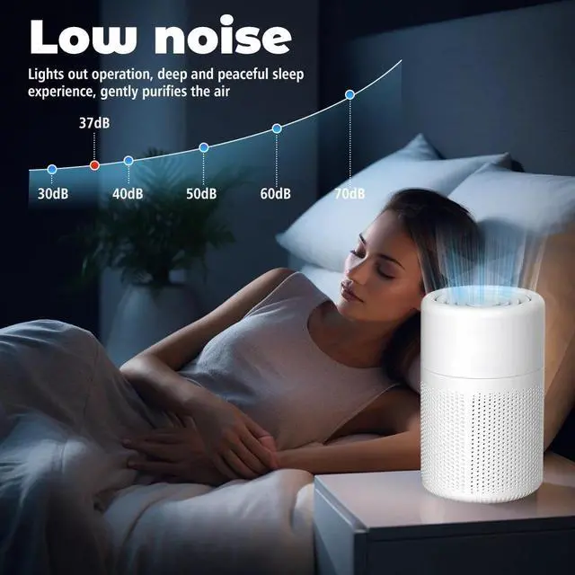 Alt view image 6 of 7 - Air Purifier W/HEPA Small Air Purifier for Smoke Allergies Pet Dander Odor
