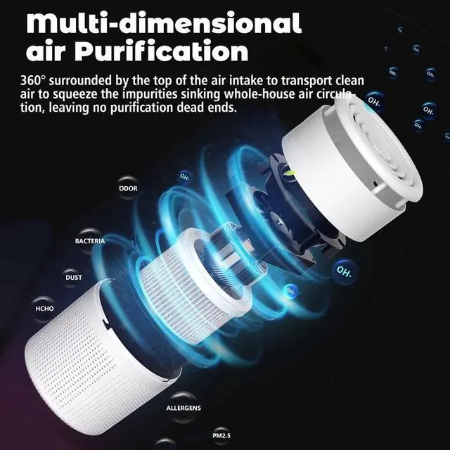 Alt view image 4 of 7 - Air Purifier W/HEPA Small Air Purifier for Smoke Allergies Pet Dander Odor