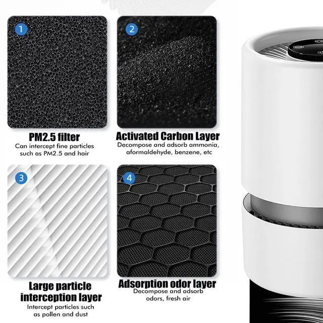 Alt view image 7 of 7 - Desktop Air Purifier HEPA Filter Odor Remove Mini Air Cleaner for Office Bedroom