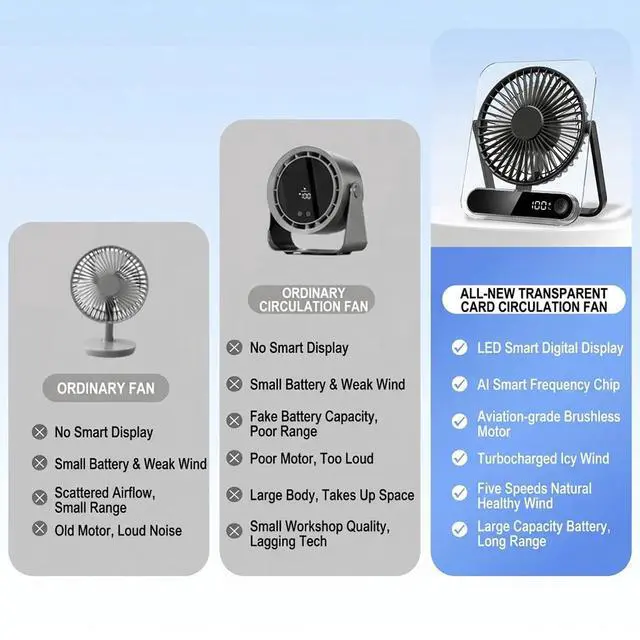 Alt view image 2 of 7 - Ultra Mini Desk Fan Digital Display Thin Transparent Cooling Fan Office Home