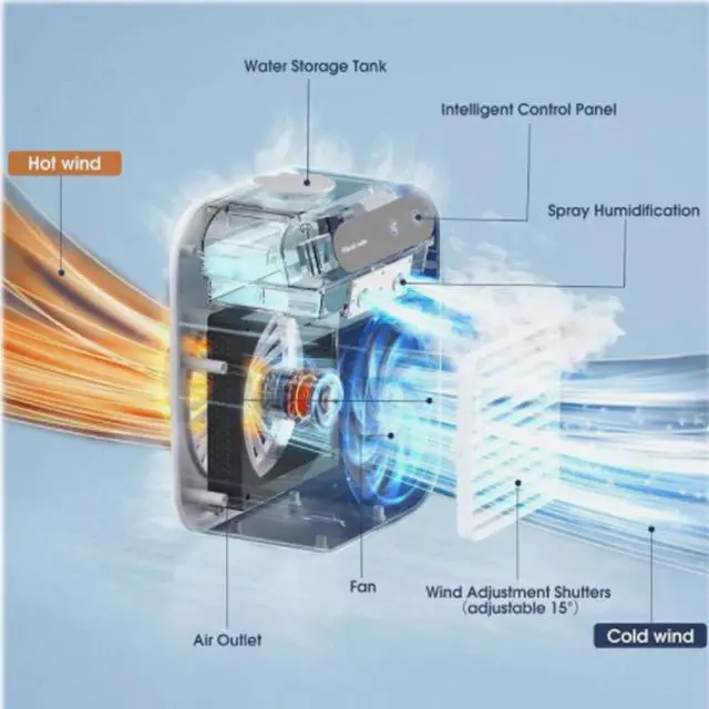 Alt view image 3 of 7 - 3in1 Air Cooling Fan Portable Air Conditioner Cooler Evaporative With Humidifier