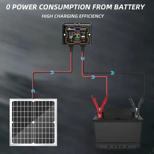 Alt view image 4 of 7 - 30W Solar Panel Kit 16V Solar Battery Trickle Charger Maintainer for Boat Car RV