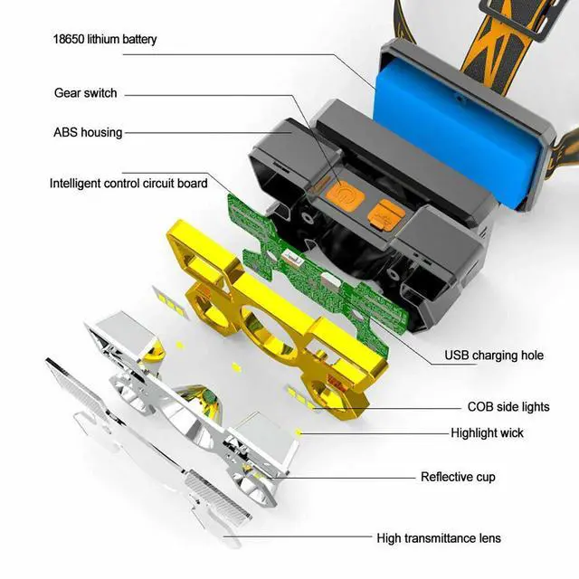 Alt view image 5 of 7 - LED Lampara De Cabeza Recargable Luz De La Cabeza Linterna Para Pescar Camping