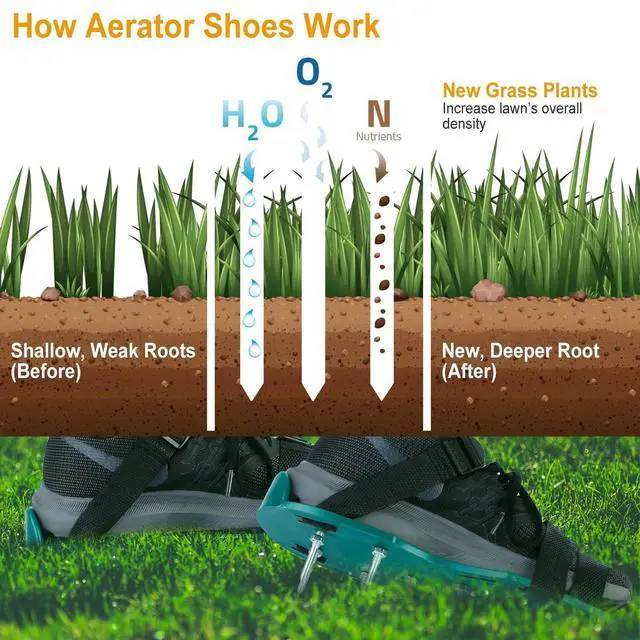 Alt view image 5 of 7 - 1Pair Lawn Aerator Shoes Gardening Tool to Loosen The Soil & Promote Root Growth
