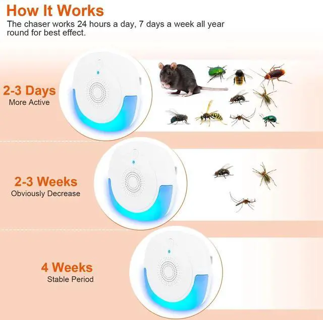 Alt view image 4 of 7 - Ultrasonic Pest Insect Electronic Plug-In Mice Rat Cockroach Bug