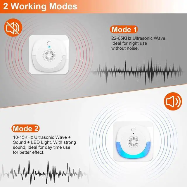 Alt view image 3 of 7 - Ultrasonic Pest Insect Electronic Plug-In Mice Rat Cockroach Bug