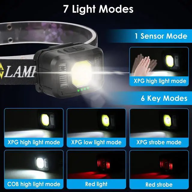 Alt view image 2 of 7 - 2Pcs Head Lamp, Motion Sensor Rechargeable Headlamp,6 Modes Ultra-Light Headlamp