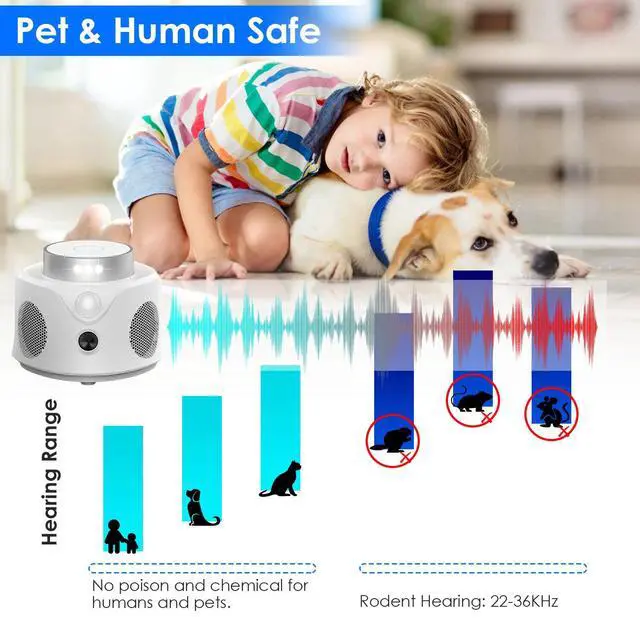 Alt view image 2 of 7 - 360° Ultrasonic Mice Repellent Indoor for House Squirrel
