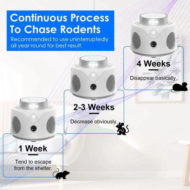 Alt view image 5 of 7 - 360° Ultrasonic Mice Repellent Indoor for House Squirrel