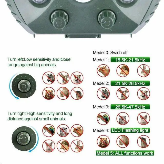 Alt view image 6 of 7 - Upgraded Solar Ultrasonic Animal Repellent Dog Cat Skunk Deer Raccoon For Garden
