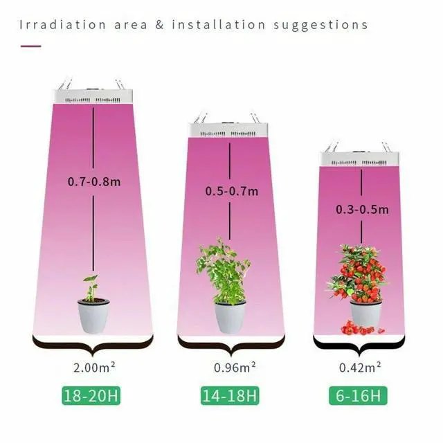 Alt view image 5 of 7 - LED Grow Light Bulb Panel 40W Plant Growing Lamp w/ 240 LEDs Red Blue Veg Flower