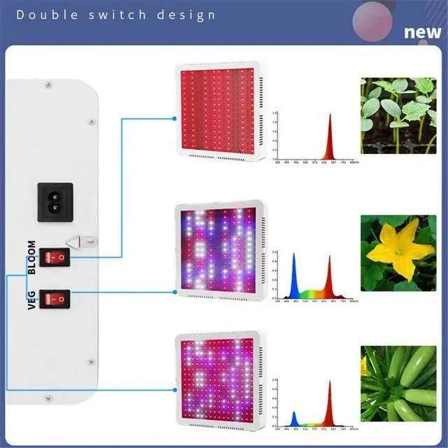 Alt view image 4 of 7 - LED Grow Light Bulb Panel 40W Plant Growing Lamp w/ 240 LEDs Red Blue Veg Flower
