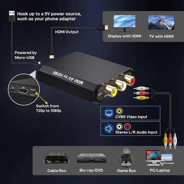 Alt view image 4 of 7 - RCA to HDMI Converter, 1080P AV to HDMI Converter