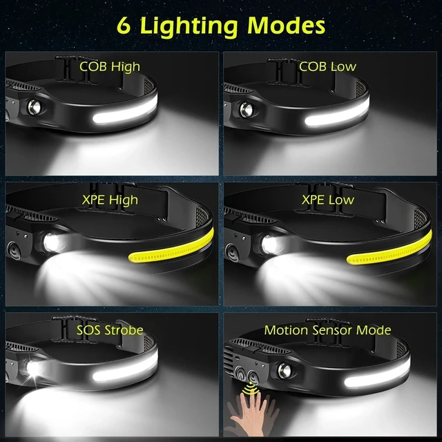 Alt view image 2 of 7 - 4PCS COB LED Headlamp Work Light Headlight Bar Torch Head Band Lamp Rechargeable