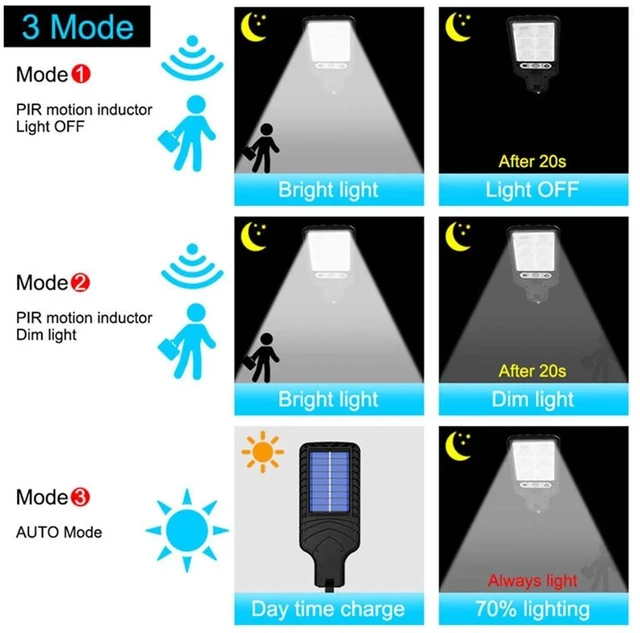 Alt view image 6 of 7 - 990000LM LED Solar Street Light Commercial Dusk To Dawn Outdoor Road Wall Lamp
