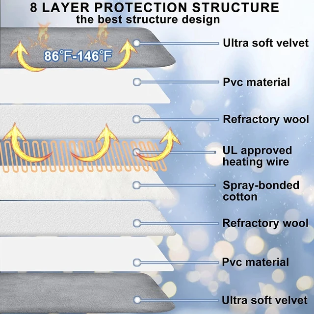 Alt view image 6 of 7 - Large Pet Heating Pad Electric Blanket Waterproof Mat Warmer Washable Dog Cat