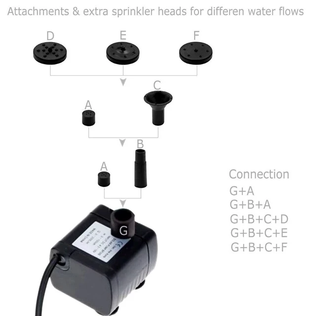 Alt view image 7 of 7 - Solar Water Panel Power Fountain Pump Kit Pool Garden Pond Watering Submersible