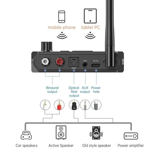 Alt view image 5 of 6 - Wireless Bluetooth 5.3 Receiver Audio Music Adapter Optical / AUX/RCA/MP3 Player