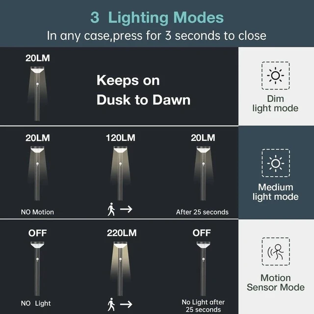 Alt view image 4 of 7 - 2W 4V 3000K Warm White Solar Outdoor Pathway Light IP44 Waterproof for walkway