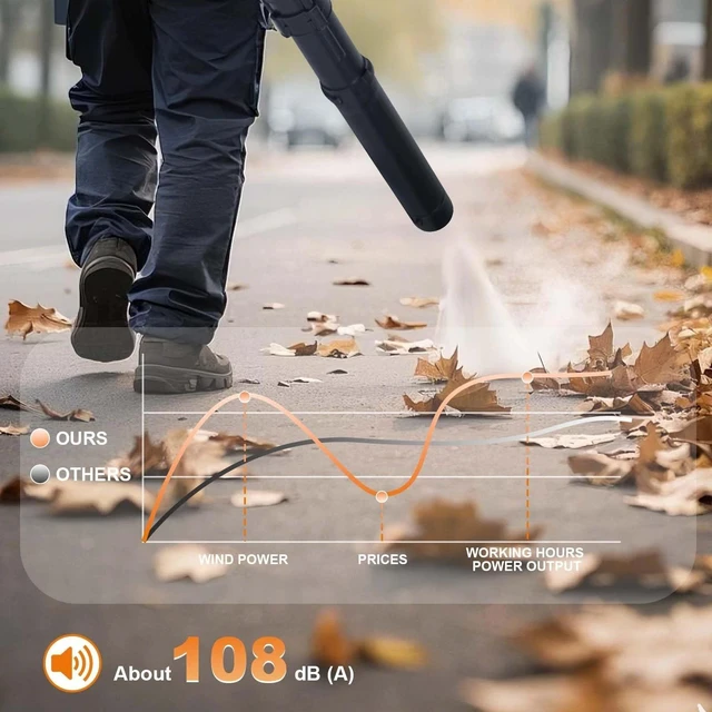 Alt view image 6 of 7 - 26CC 2-Stroke Gas Leaf Blower Handheld 490CFM 280MPH for Lawn Yard Garden