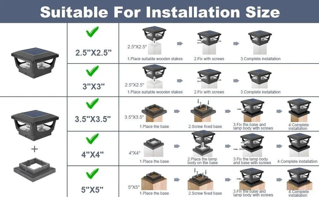 Alt view image 6 of 7 - 2X Solar Post Cap Lights Solar Fence Post Lights for 3x3 4x4in Post Garden Yard