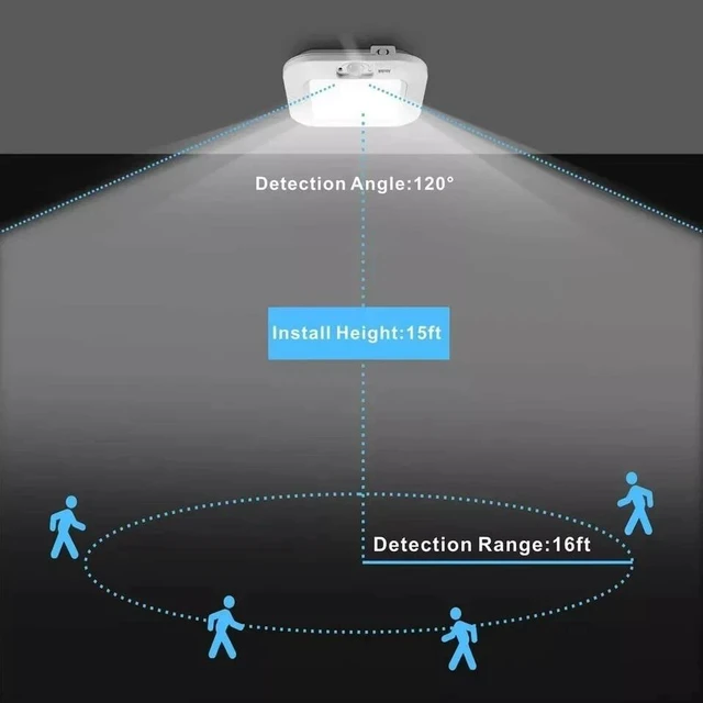 Alt view image 3 of 7 - Rechargeable LED Motion Sensor Ceiling Light & Remote,Battery Operated Shed Ligh