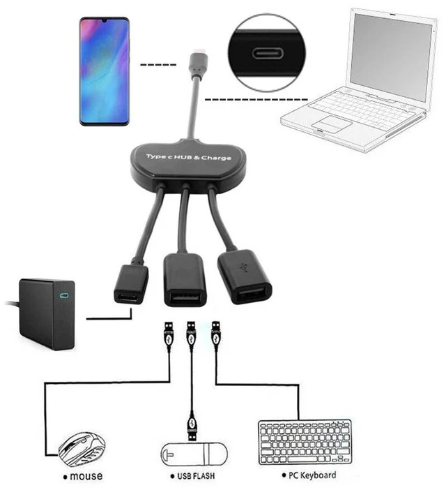 Alt view image 6 of 6 - USB-C OTG Cable Dual Ports USB Hub With Type-C Power Charging Port