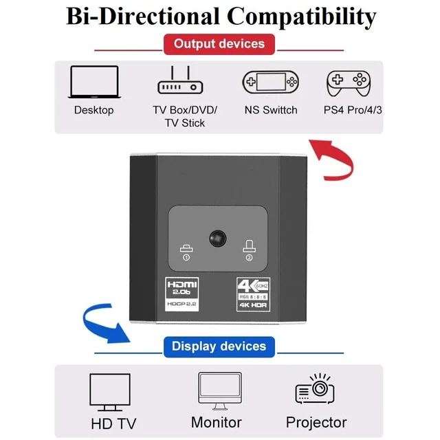 Alt view image 6 of 7 - 4K HDMI Switch Box 60Hz Splitter Adapter Bi-Directional 2 in 1 Out or 1 in 2 Out
