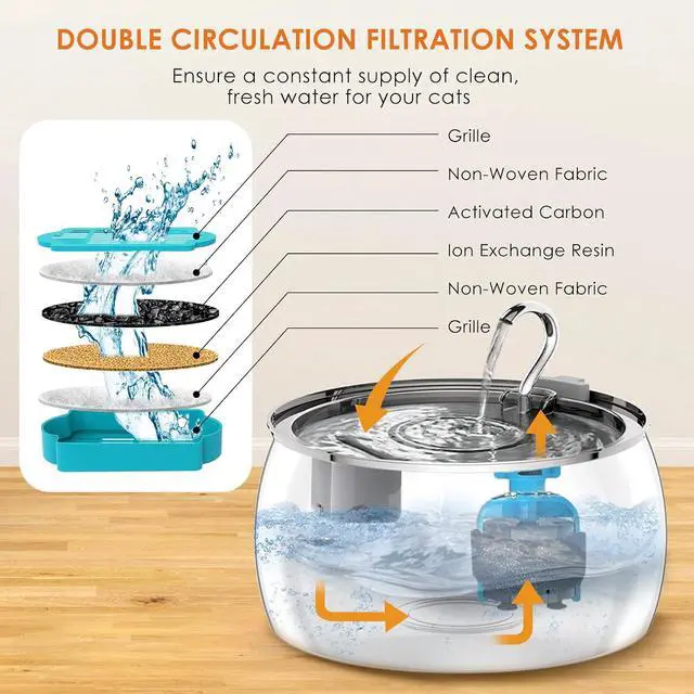 Alt view image 3 of 7 - Cat Water Fountain Stainless Steel 4.0L/1.1Gal Cat Fountain for Drinking,Pet Water Fountain for Cats Indoor,Ultra-Quiet Pump,Multi-Filter System,Dishwasher Safe,Ideal for Multiple Pets