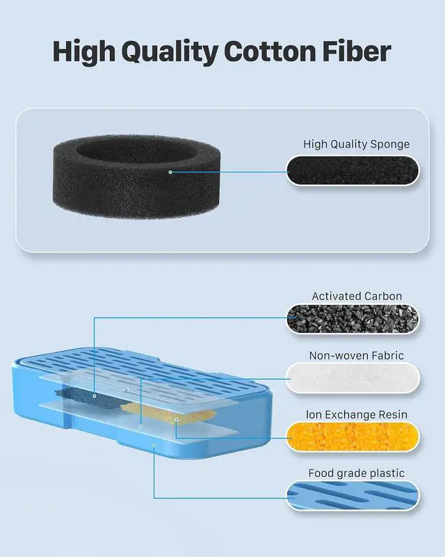 Alt view image 6 of 7 - AOOGITF Official Cat Fountain Filters, 12 Pack (6 Filters + 6 Sponges) - Activated Carbon, Ultra-fine Fiber