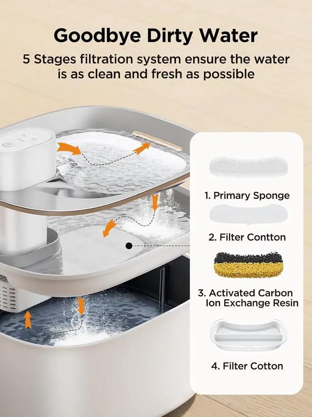 Alt view image 5 of 7 - Wireless Cat Water Fountain with Sensor, 4000mAh Battery Operated, FEELNEEDY 4L/135 fl oz Pet Water Fountain for Cats and Dogs, Ultra Quiet Cat Drinking Fountain with 2 Filters (White YPD-C004P)
