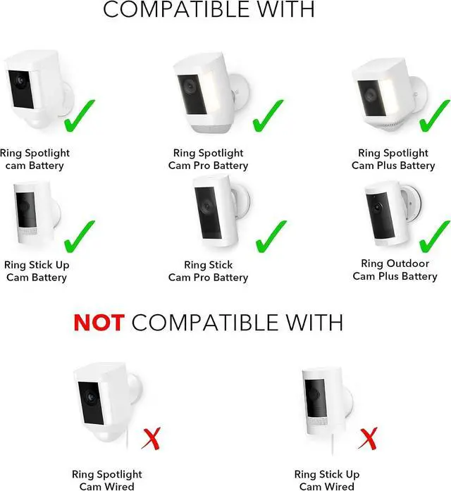 Alt view image 3 of 7 - Wasserstein Solar Panel Compatible with Ring Spotlight Cam/Plus/Pro Battery, Stick Up Cam/Pro & Outdoor Cam Plus Battery - Continuous Power for Ring Surveillance Camera (3-Pack, White)
