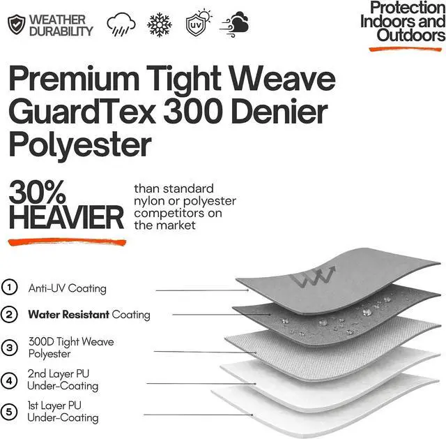 Alt view image 7 of 7 - Formosa Covers Premium Wire Shelf Cover - Perfect Fit for Wire Shelving - Versatile Shelf Covers Protects & Organize - Ideal for Outdoor Storage Shelf - Wire Rack Cover - 48Wx18Dx72H Inches - Grey