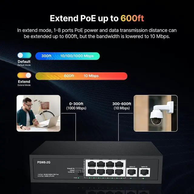 Alt view image 5 of 7 - 8 Port Full Gigabit PoE+ Switch with Rack Mount Ears, with 2 Gigabit Uplink Ports Up to 30W Per Port, Total Budget 120W, 48 Volt 802.3af/at Compliant, Compatible with PoE IP Cameras VOIP Phones