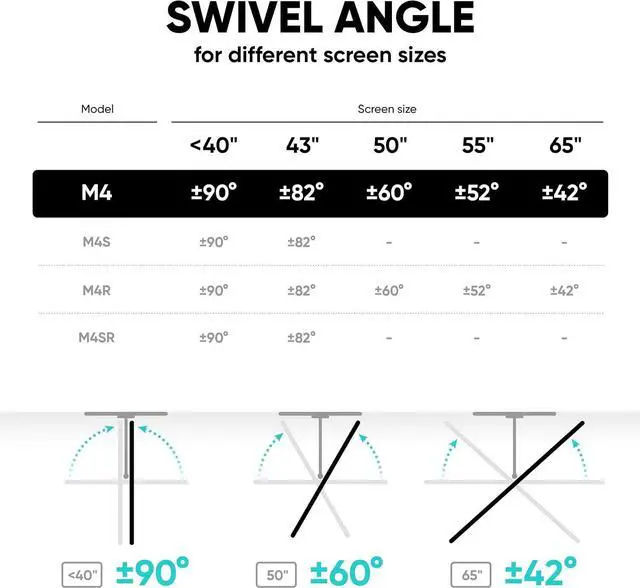 Alt view image 7 of 7 - ONKRON Full Motion TV Wall Mount 32-65", 77 lbs, max VESA 400x400, White