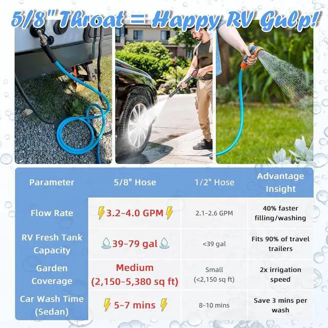 Alt view image 2 of 7 - Cupohus RV Water Hose 35FT, 5/8" Extra Thick Wall Drinking Water Hose