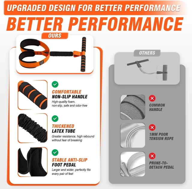 Alt view image 3 of 7 - Pedal Resistance Bands with Handles, Upgrade Women Exercise Bands for Full Body Training, Core, ABS, Legs, Glutes, Arms, Pilates, Physical Therapy, Strength, Sit Up Equipment for Home Workout