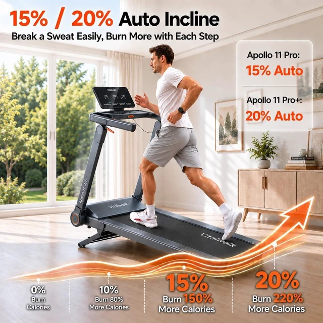 Alt view image 4 of 7 - Vitalwalk Foldable Treadmill with Incline 20%/15% Auto Treadmills for Home