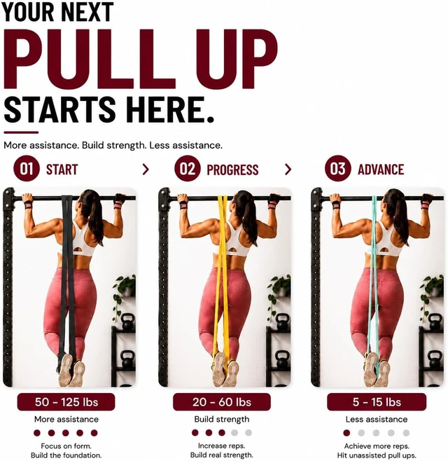 Alt view image 5 of 7 - Latex Free Pull Up Assistance Resistance Bands - Set of 5