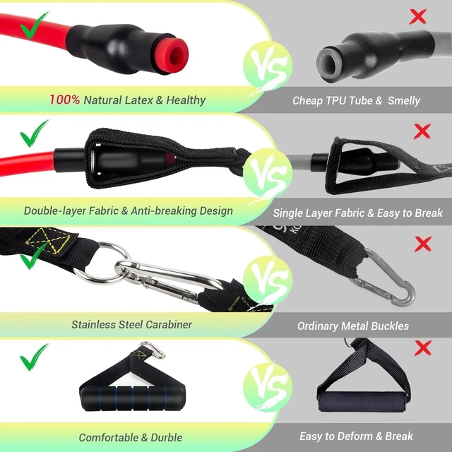 Alt view image 3 of 7 - Resistance Bands with Handles for Women, 5 Level Exercise Bands