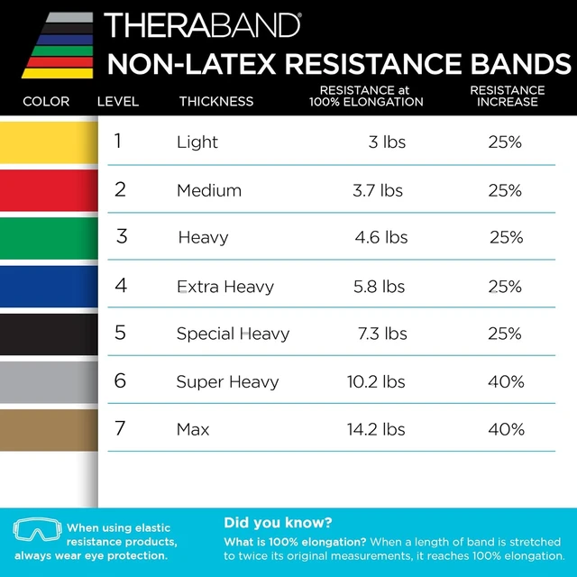 Alt view image 6 of 6 - THERABAND Resistance Bands Set, Elastic Bands for Exercise & Physical Therapy, Strength Training for Upper & Lower Body Fitness