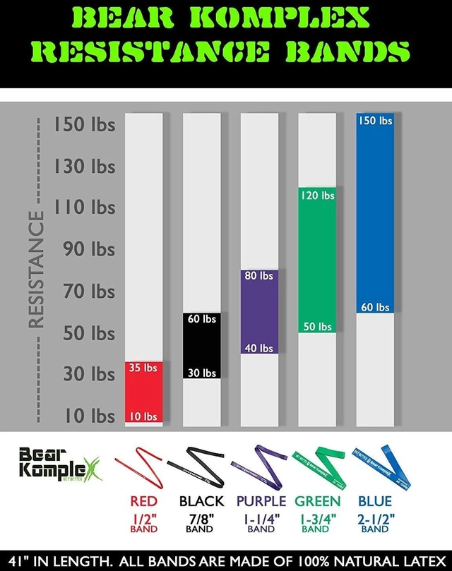 Alt view image 2 of 5 - Bear KompleX Workout Looped Resistance Bands for at-Home Workouts, Durable for Pullups, Stretch Assist, Mobility, and Strength Training, Buy a Single Band or Variety Set