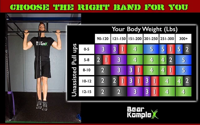 Alt view image 3 of 5 - Bear KompleX Workout Looped Resistance Bands for at-Home Workouts, Durable for Pullups, Stretch Assist, Mobility, and Strength Training, Buy a Single Band or Variety Set