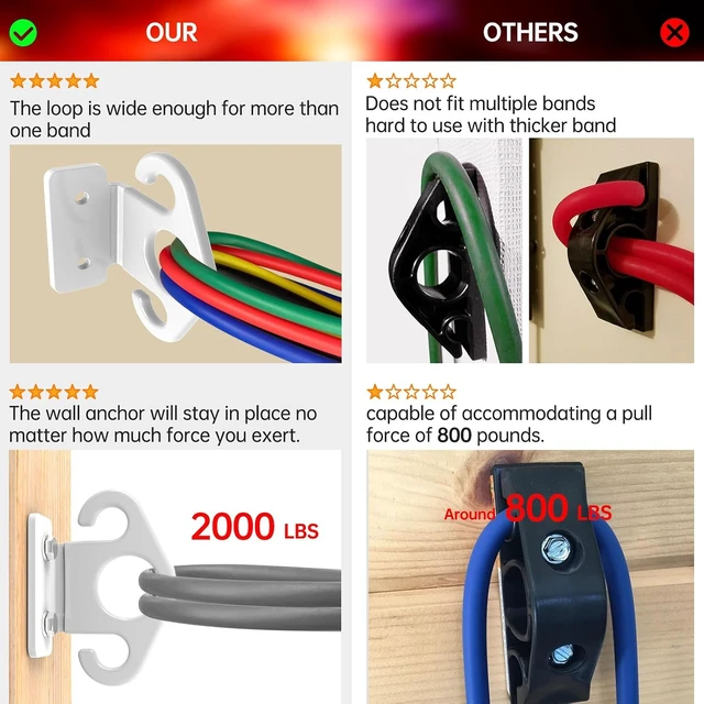 Alt view image 6 of 7 - Resistance Band Wall Anchor SetNo Weld Wall Mount for Exercise Bands & Suspension Straps Resistance Band Wall Mount System Compact Strength Training Kit for Home Gym Workouts & Physical Therapy