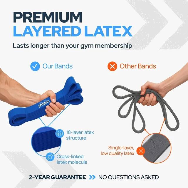 Alt view image 4 of 7 - Pull Up Assistance Resistance Bands - Long Loop Power Bands for Men and Women - Strength Power Flexibility Training at Home & Gym - Ebooks & Workout Chart Included by Iron Core Fitness