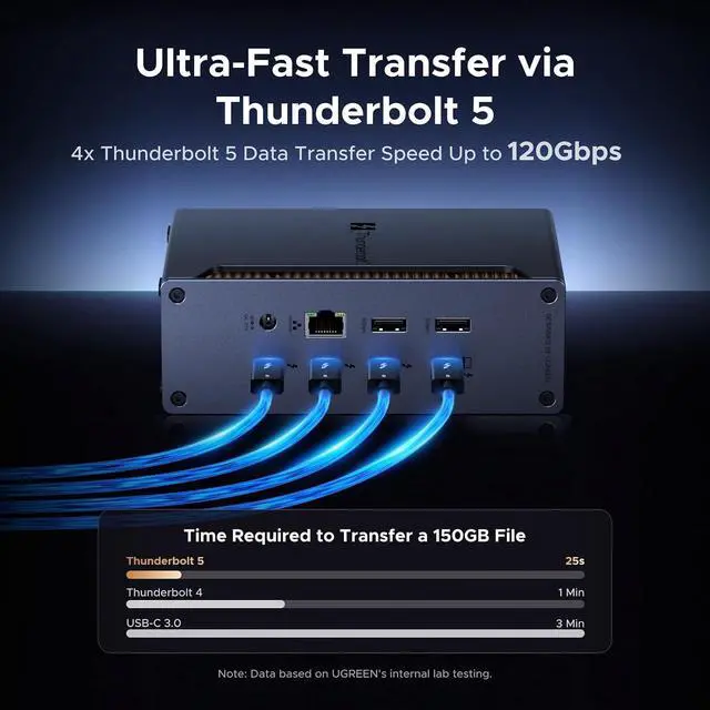 Alt view image 3 of 7 - UGREEN 13-in-1 Thunderbolt 5 Docking Station, 120Gbps Max Transfer, Single 8K@60Hz, Dual 6K@60Hz Display, 140W Power Charging Revodok Max 2131 with 2.5GbE, SD/TF 4.0 (Includes US/EU/UK Power Adapter)