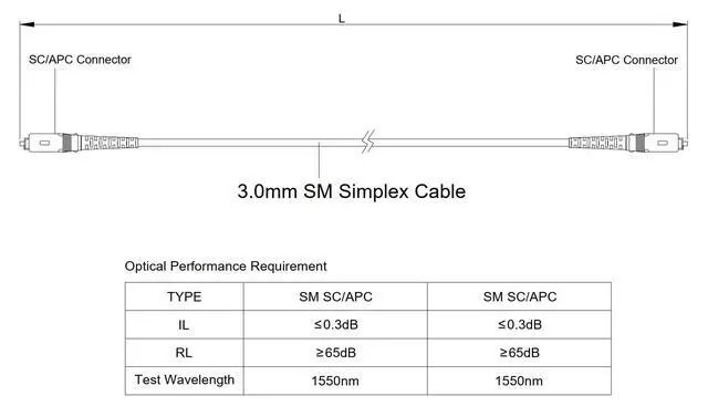 Alt view image 3 of 3 - 4-Pack 7 Meter SC/APC to SC/APC 3.0mm White Simplex Riser OFNR Fiber Patch Cable, Corning SMF-28 Singlemode 9/125um Ultra Fiber, OS1/OS2 Compatible