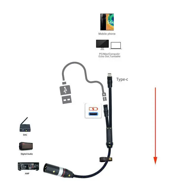 Alt view image 3 of 3 - 60ft USB c to AES Cable Male Type-c to Digital 110 Ohm Interface XLR Male Adapter EBU Wire for dac amp Sound Preamp Amplifier with Phone dsd128 192K Charge