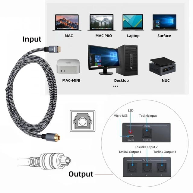 Alt view image 3 of 7 - Cablecc Type-C to SPDIF Toslink Optical Audio Cable Opt Male USB-C to Digital Optical Fiber Optic Sound Interface Male Adapter Wire for Desktop Laptop CA-007-TS002