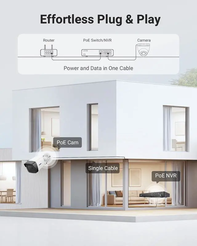 Alt view image 5 of 7 - ANNKE 3K PoE Security Camera with Mic/Audio Outdoor, 4pcs Surveillance Bullet Cameras, 2.8mm Lens, 116° Wide Angle, Color Night Vision, IP67, AI Motion Detection, 512GB SD Card Slot